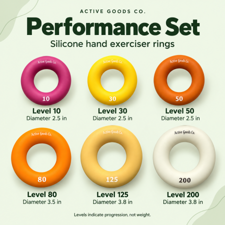 ActiveGoodsCo Performance Set Levels 10 30 50 80 125 200